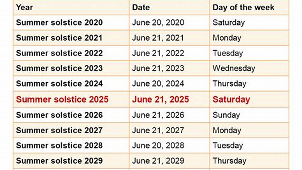 Spring Solstice 2025 Time Schedule