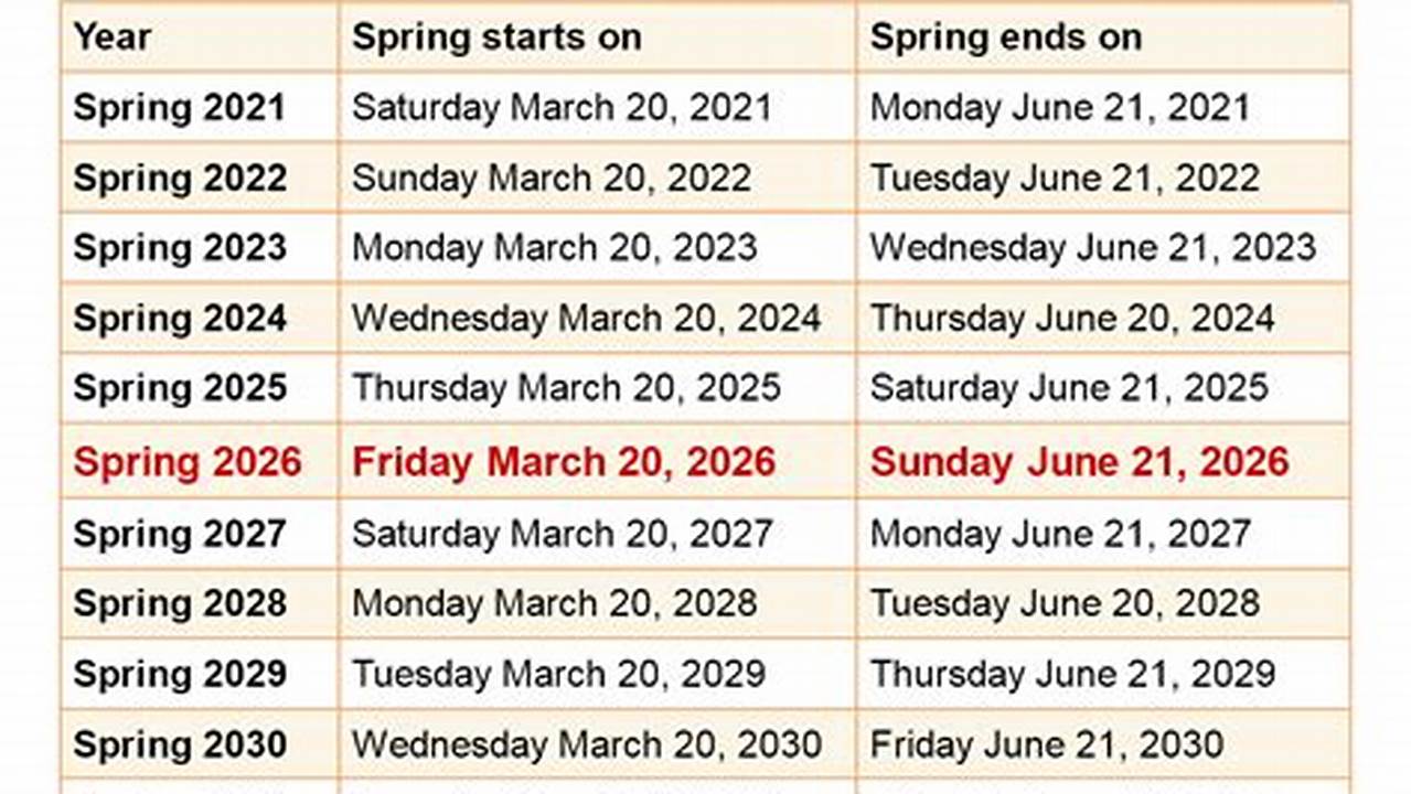 Spring Starts 2026