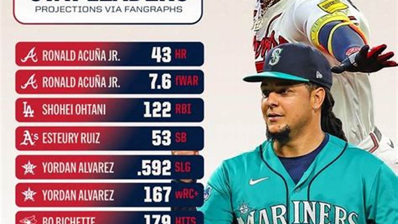 Spring Training 2024 Stat Leaders