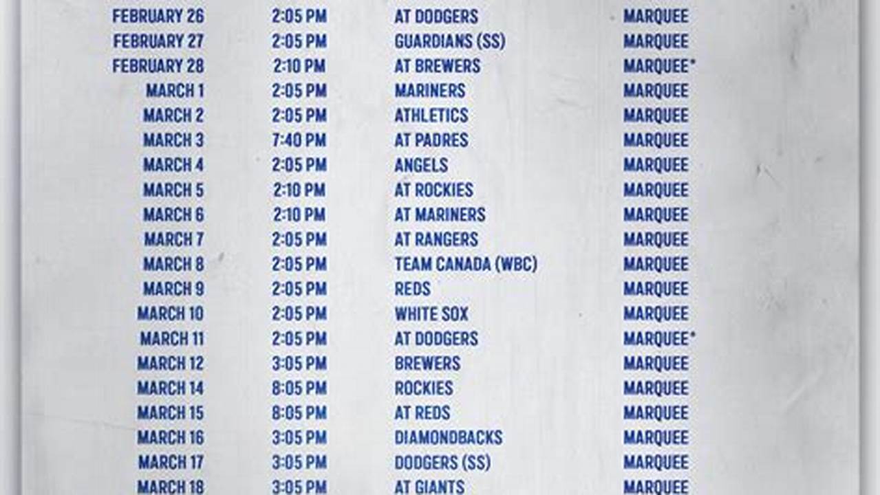 Spring Training 2025 Dates Usa