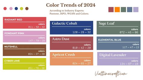 Spring 2024 Color Combinations