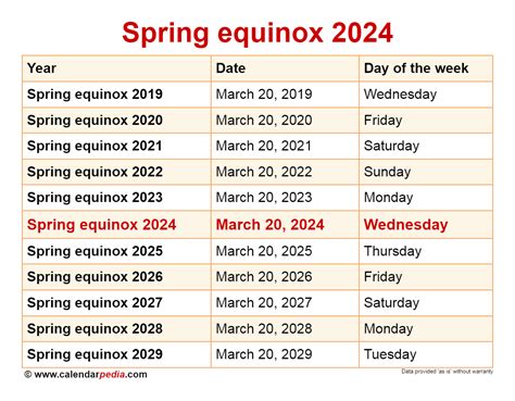 Spring 2024 Date