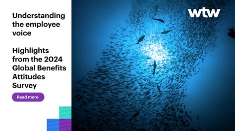 Spring 2024 Global Attitudes Survey