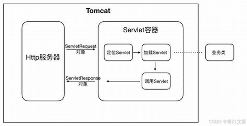 Spring Boot Tomcat Access Log Pattern