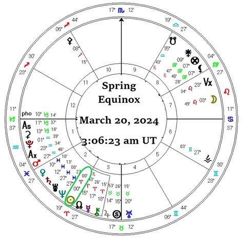 Spring Equinox 2024 Eastern Time