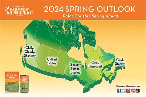 Spring Forecast 2024 Winnipeg