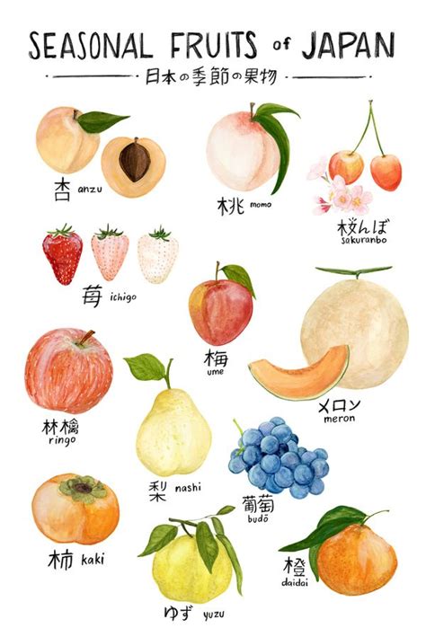 Spring Fruits In Japan