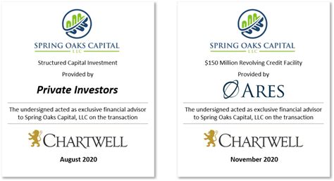 Spring Oaks Capital Debt Collection