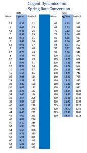 Spring Rate Conversion Chart