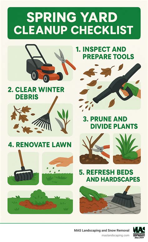 Spring Yard Clean Up Tips
