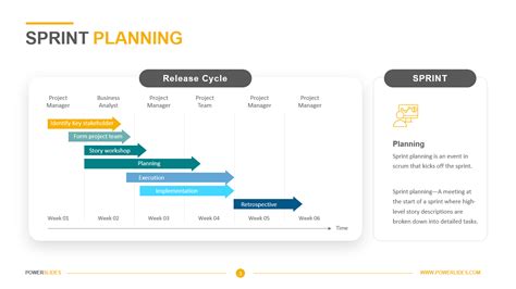 Sprint Planning Powerpoint Template