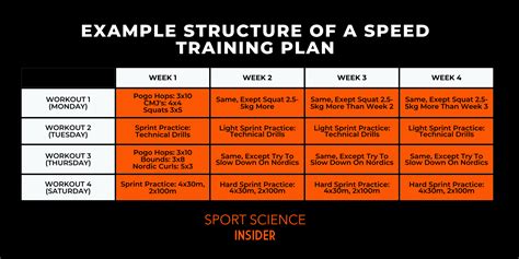 Sprinting Plan