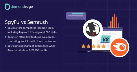 SpyFu vs Semrush: The Detailed Comparison