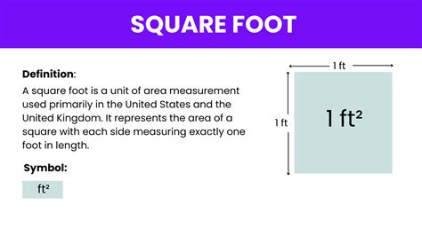 Sq Ft Square Feet Symbol