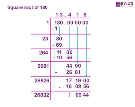 Sqaure Root Of 180