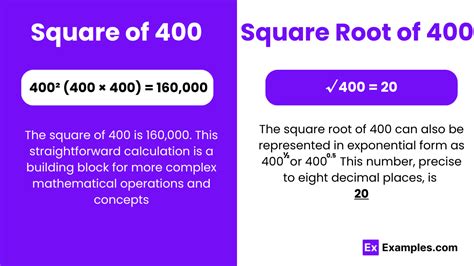 Sqaure Root Of 400