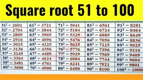Sqaure Root Of 51