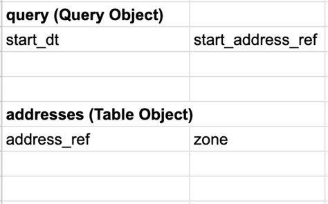 th?q=Sql%20Alchemy%20Orm%20Returning%20A%20Single%20Column%2C%20How%20To%20Avoid%20Common%20Post%20Processing - Python Tips: Avoid Common Post Processing with SQL Alchemy ORM's Single Column Retrieval