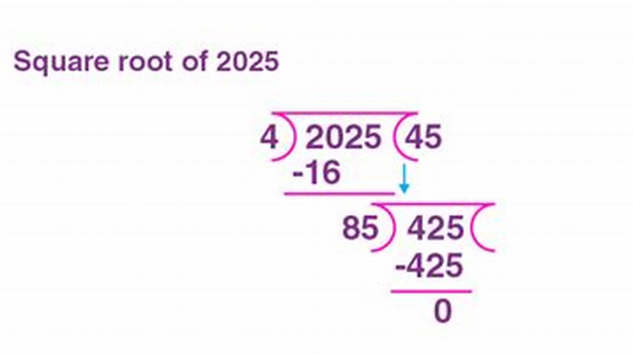 Square Root Of 2025 Properties And Functions