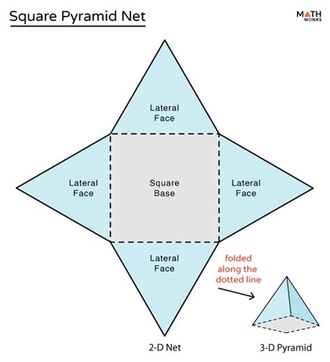 Square Based Pyramid Net