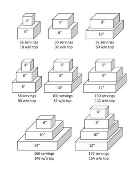 Square Cake Serving Chart