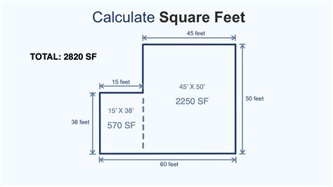 Square Feet Symbol