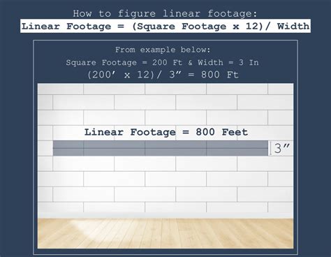 Square Feet to Linear Feet Calculator