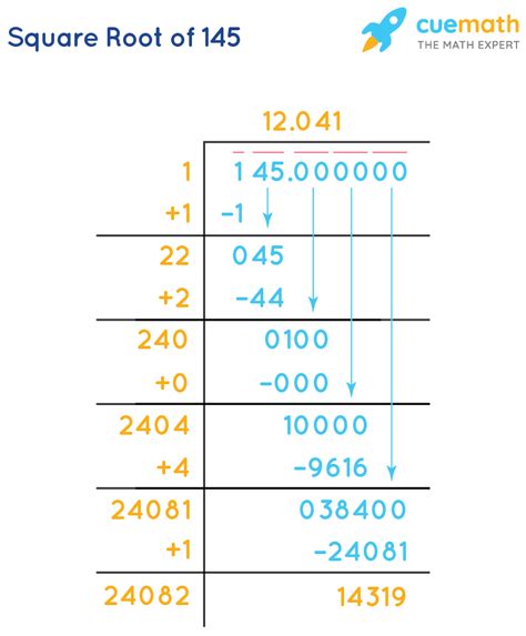 Square Root 145