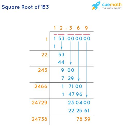 Square Root 153
