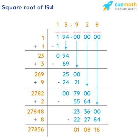 Square Root 194
