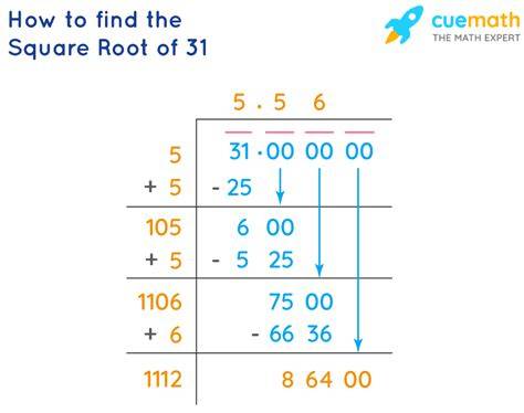 Square Root 31