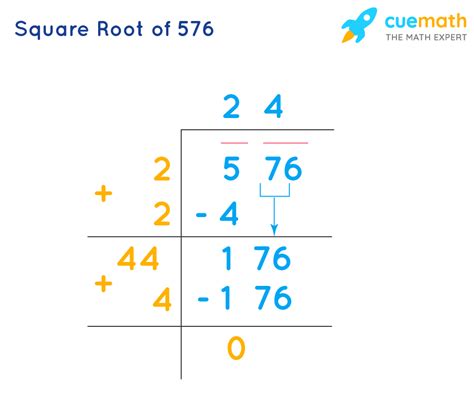 Square Root 576