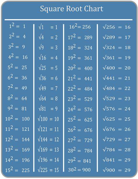 Square Root Of 1 121