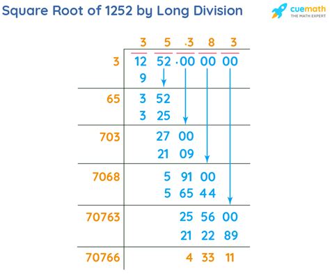 Square Root Of 1252