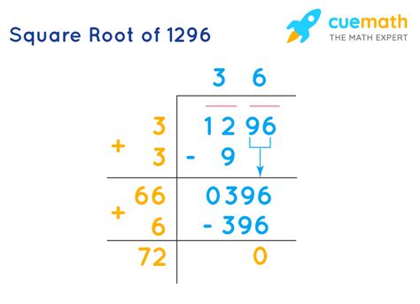 Square Root Of 1296