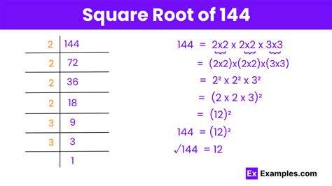 Square Root Of 144 Simplified