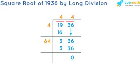 Square Root Of 1936