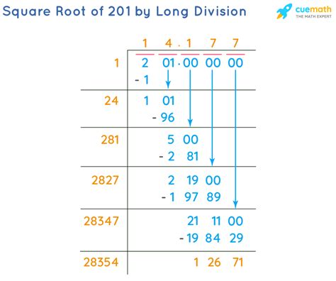 Square Root Of 201