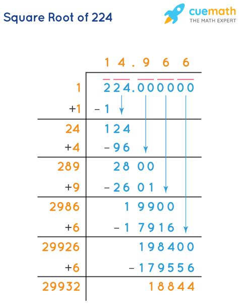Square Root Of 224
