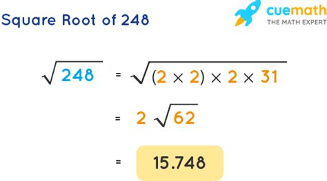Square Root Of 248