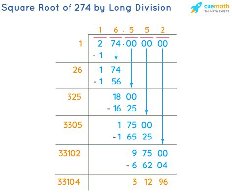 Square Root Of 274
