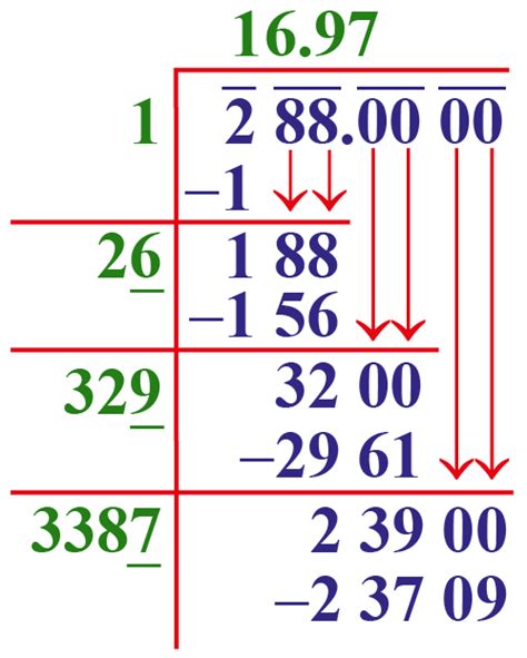Square Root Of 288 Simplified