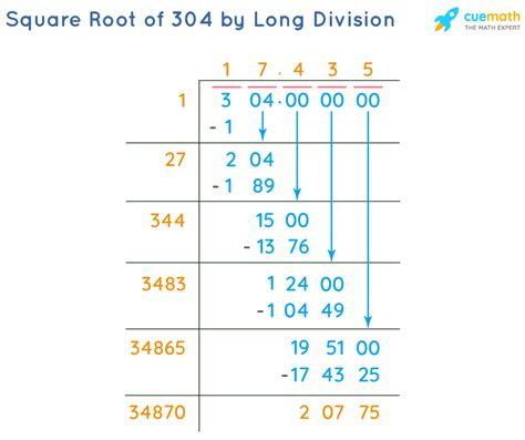 Square Root Of 304