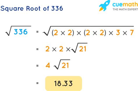 Square Root Of 336
