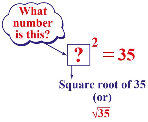 Square Root Of 35