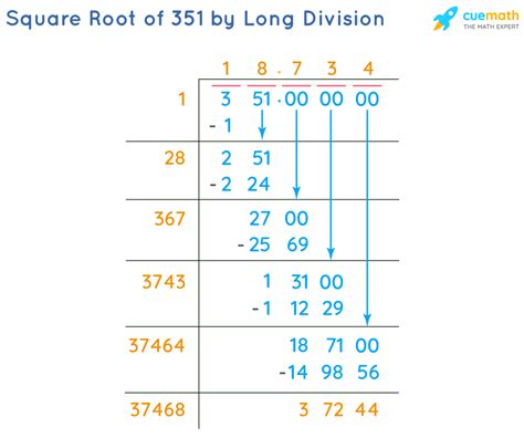 Square Root Of 351