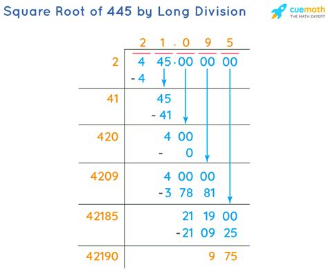 Square Root Of 445