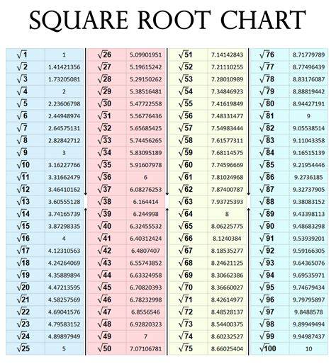 Square Root Of 452