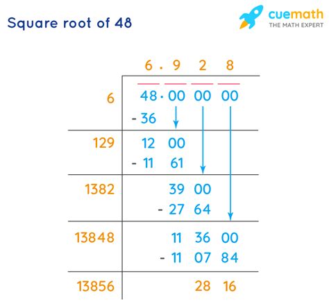 Square Root Of 48