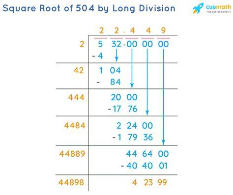 Square Root Of 504
